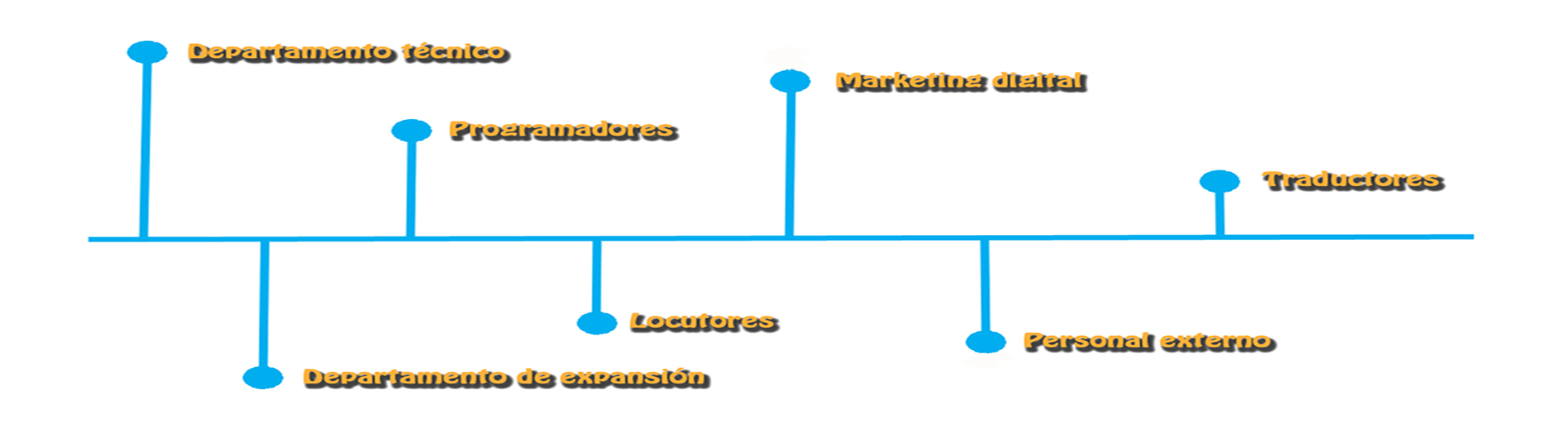 nuestroequipo